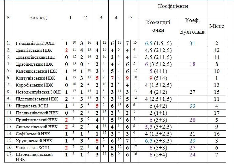 шашки 2012
