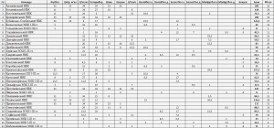Таблиця результатів шкільної спартакіади 2012-2013 н.р.